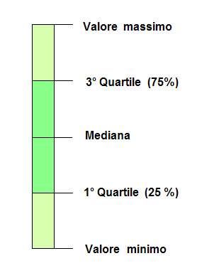 Quartili.jpg