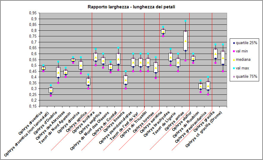 Demange.4 Rapporto larghezza - lunghezza dei petali.jpg